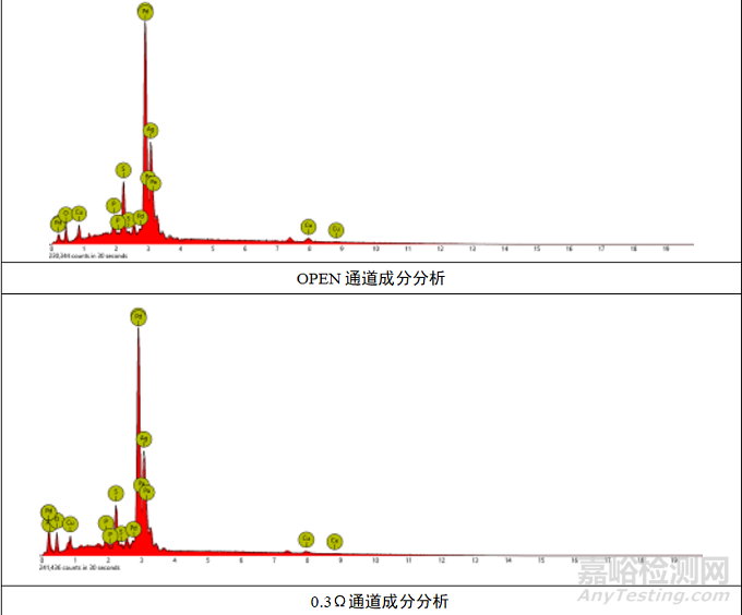 电磁继电器失效分析及寿命评估