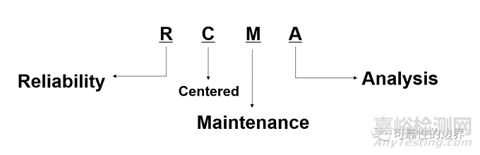 以可靠性为中心的维修分析（RCMA）