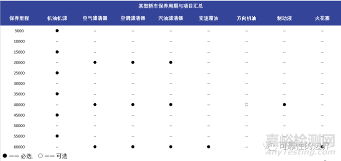 以可靠性为中心的维修分析（RCMA）