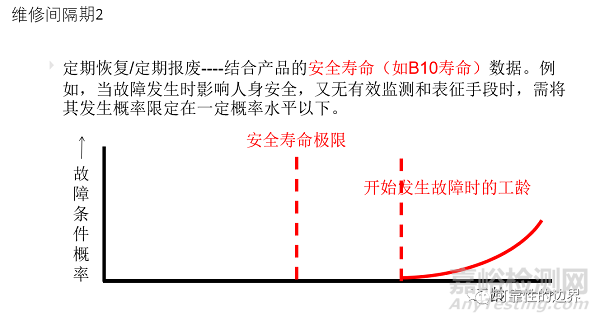 以可靠性为中心的维修分析（RCMA）