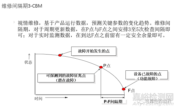 以可靠性为中心的维修分析（RCMA）