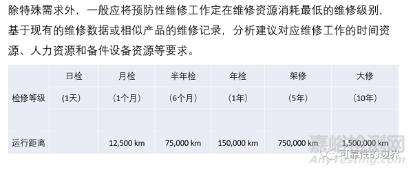 以可靠性为中心的维修分析（RCMA）