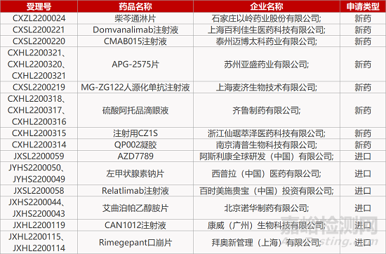 【药研日报0525】慕恩FIC活菌药获批实体瘤临床 | 君实新冠口服药达III期主要终点...