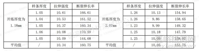 影响电缆料拉伸样条成型的因素有哪些？