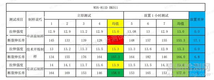 影响电缆料拉伸样条成型的因素有哪些？