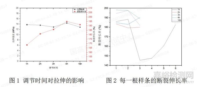 影响电缆料拉伸样条成型的因素有哪些？