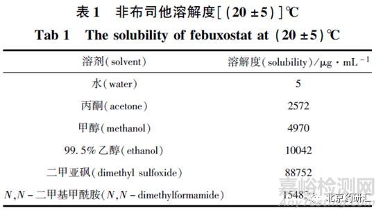 什么才是有分辨力的溶出度检查方法？