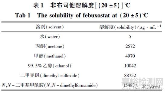 什么才是有分辨力的溶出度检查方法？