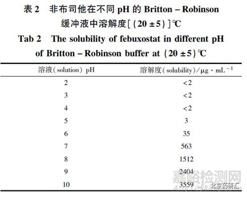 什么才是有分辨力的溶出度检查方法？