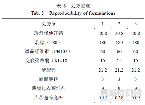 处方中的辅料对瑞舒伐他汀钙片溶出的影响