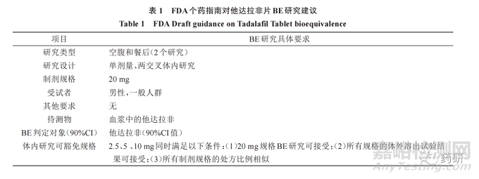 中国他达拉非片生物等效性试验研究现状及其审评要求