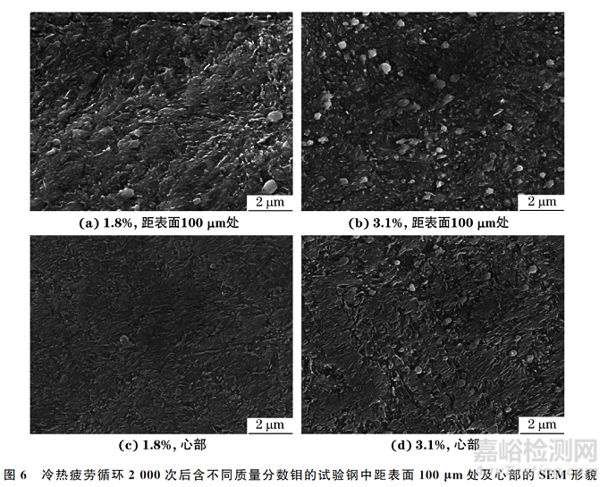 钼含量对4Cr5MoV热作模具钢冷热疲劳性能的影响