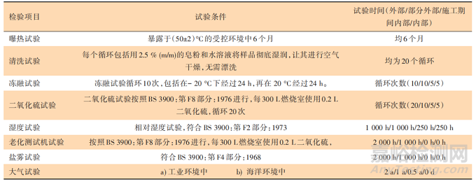 国内外钢构件耐火试验方法对比分析