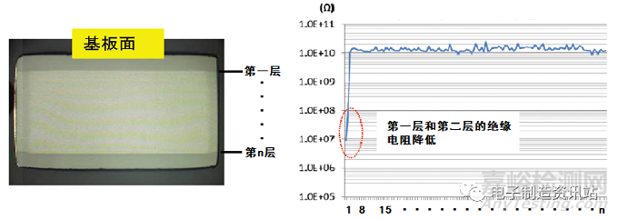 波峰焊工艺造成的陶瓷电容失效分析