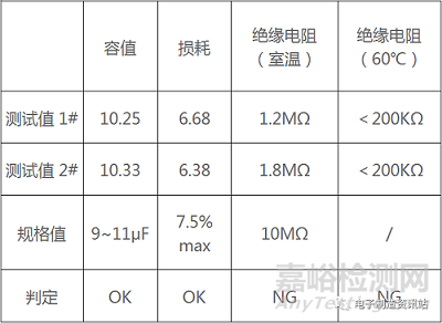 波峰焊工艺造成的陶瓷电容失效分析