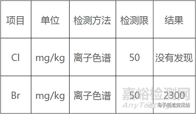 波峰焊工艺造成的陶瓷电容失效分析