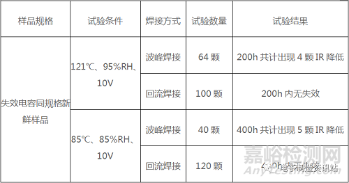 波峰焊工艺造成的陶瓷电容失效分析