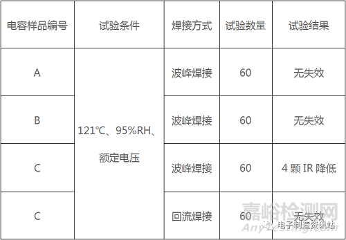 波峰焊工艺造成的陶瓷电容失效分析