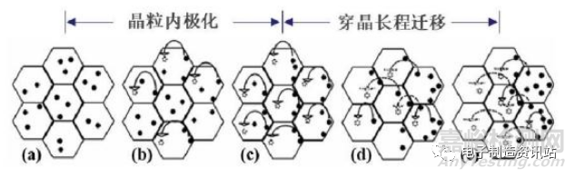 波峰焊工艺造成的陶瓷电容失效分析