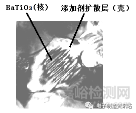 波峰焊工艺造成的陶瓷电容失效分析