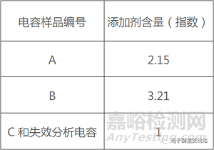 波峰焊工艺造成的陶瓷电容失效分析