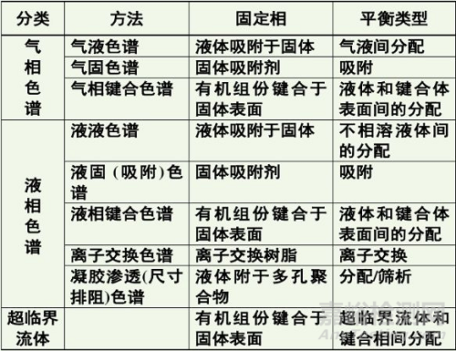 改性塑料成分、结构分析常用的几种实验方法