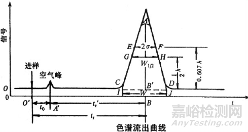 改性塑料成分、结构分析常用的几种实验方法