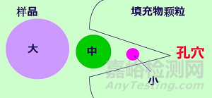 改性塑料成分、结构分析常用的几种实验方法