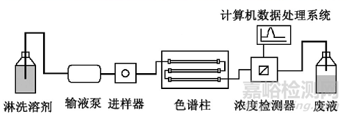 改性塑料成分、结构分析常用的几种实验方法