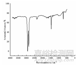 改性塑料成分、结构分析常用的几种实验方法