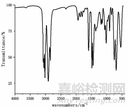 改性塑料成分、结构分析常用的几种实验方法