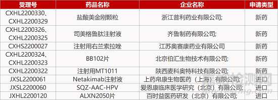 【药研日报0526】华大猴痘核酸检测试剂盒投用 | 恒瑞新型AR拮抗剂III期临床成功...