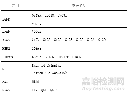 基于NGS技术的非小细胞肺癌基因变异检测试剂的审评现状及审评关注点