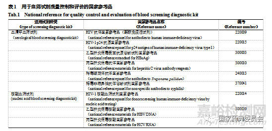 血源筛查诊断试剂及其质量控制