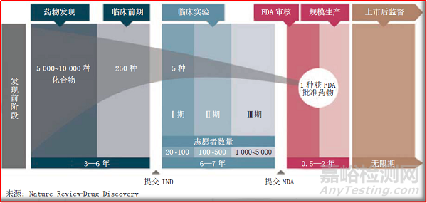 创新药IND阶段，药学如何进行质量控制？