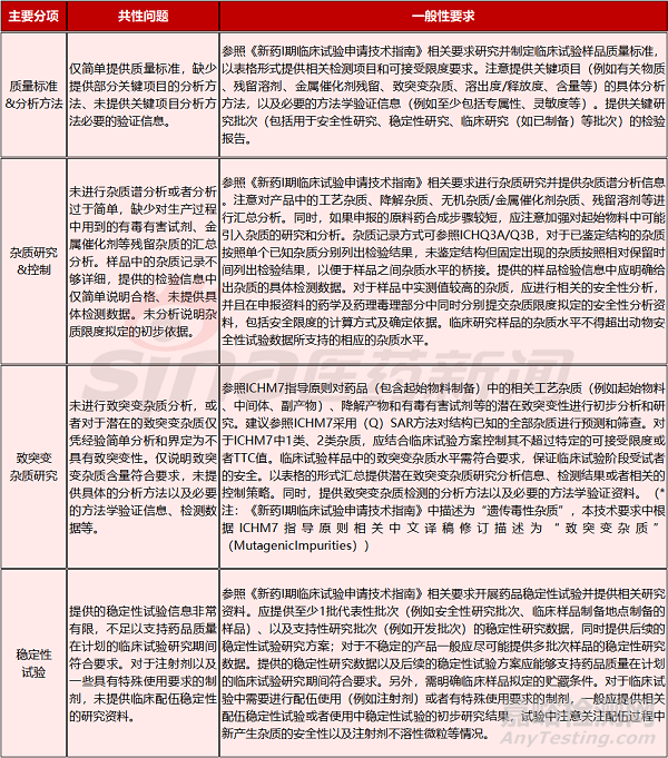 创新药IND阶段，药学如何进行质量控制？