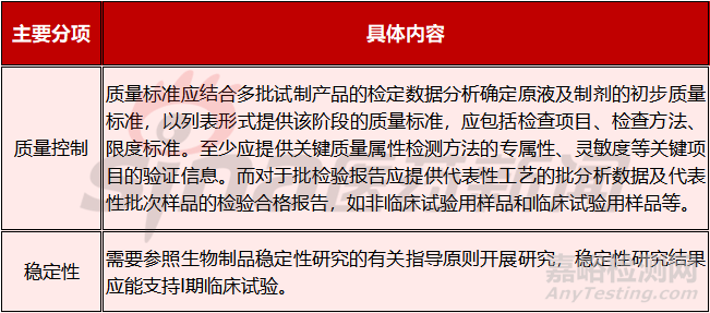 创新药IND阶段，药学如何进行质量控制？