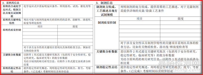 创新药IND阶段，药学如何进行质量控制？