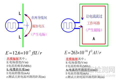 为什么共模电流是EMI的主要原因