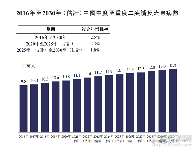 心脏瓣膜技术解析