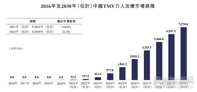 心脏瓣膜技术解析