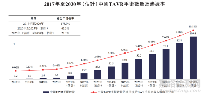 心脏瓣膜技术解析