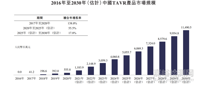 心脏瓣膜技术解析