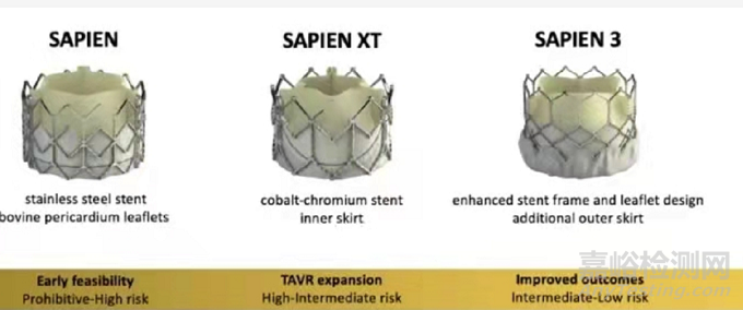 心脏瓣膜技术解析