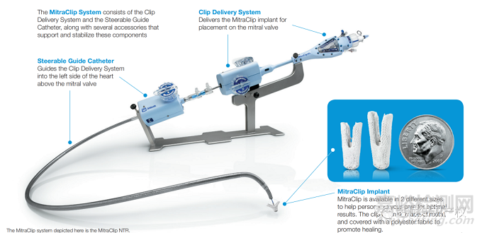 心脏瓣膜技术解析