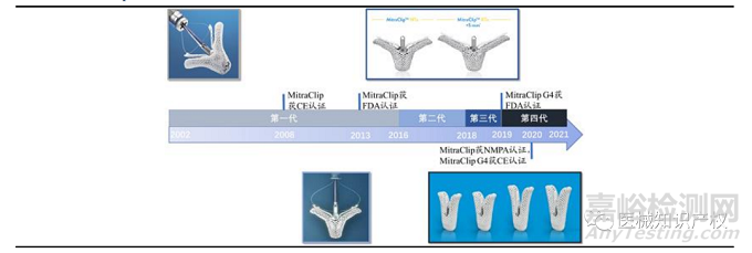 心脏瓣膜技术解析