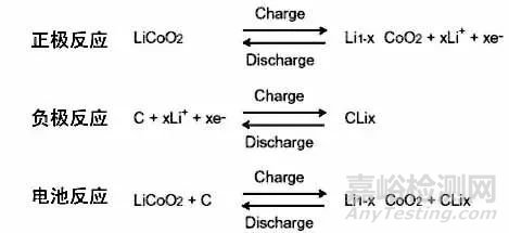 锂离子电池主要性能指标