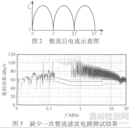 小功率开关电源传导干扰的分析