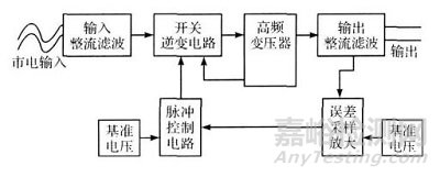 小功率开关电源传导干扰的分析