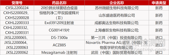 【药研日报0527】北京烁星FIC纳米多抗获批临床 | 急性中风创新疗法Ⅲ期临床积极...